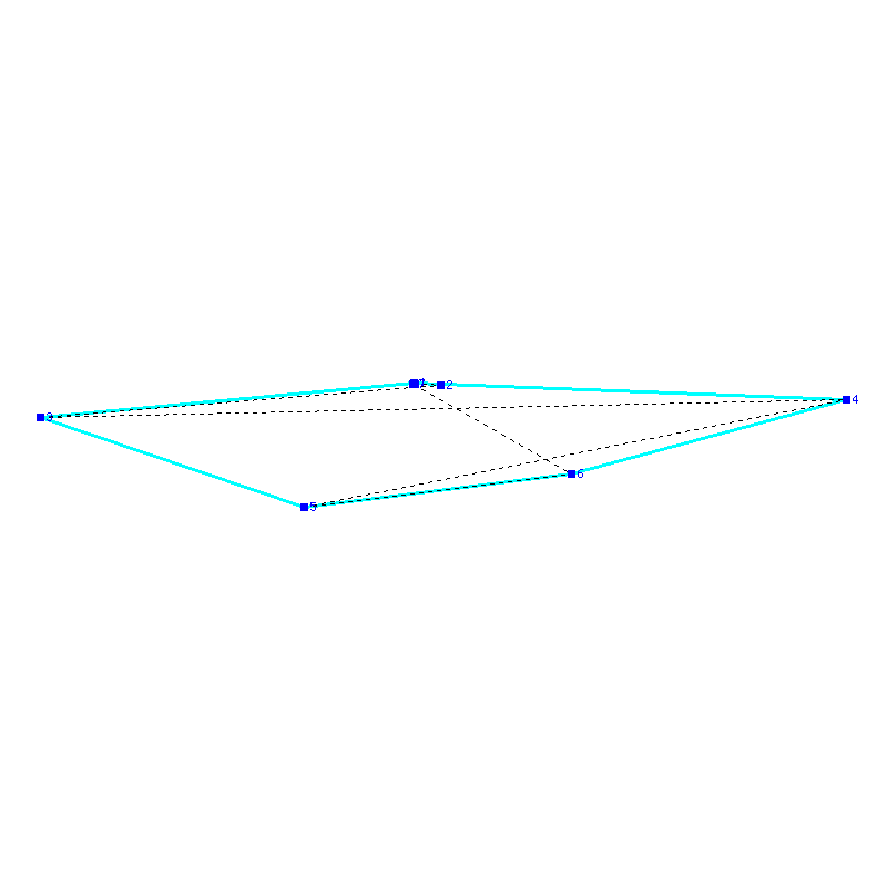 Flugauswertung